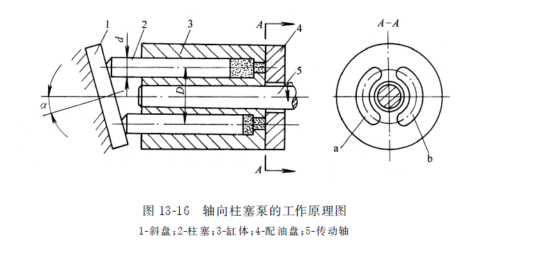 轴向力士乐柱塞泵的工作原理图