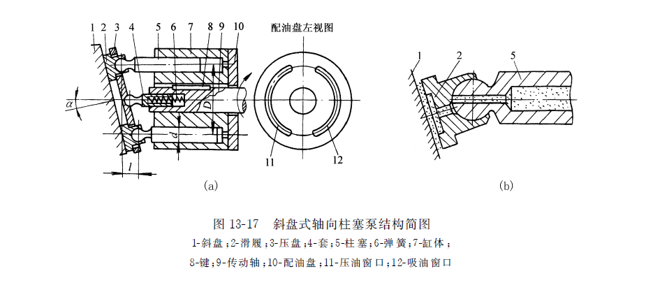 斜盘式轴向力士乐柱塞泵结构简图