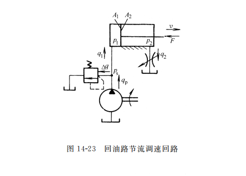 回油路节流调速回路